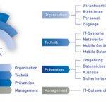 VdS Grafik Quick Check