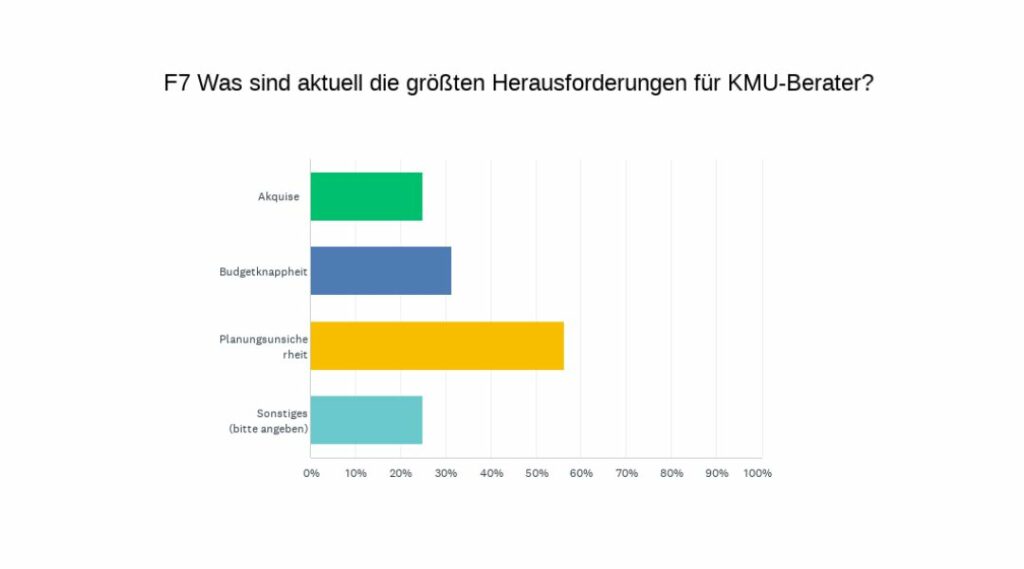 Herausforderungen