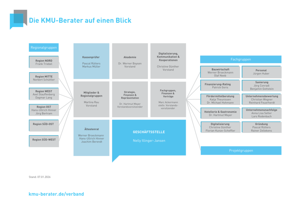 kmu organigramm berater auf einen blick 150125.pdf