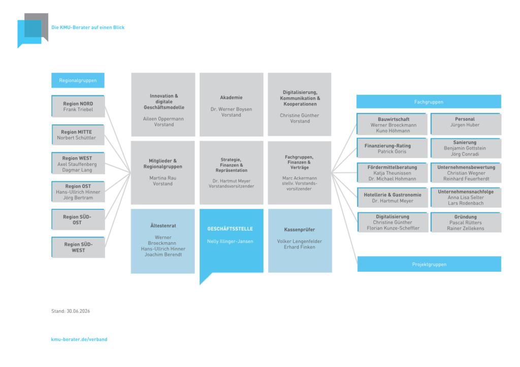 kmu organigramm berater auf einen blick 150125.pdf
