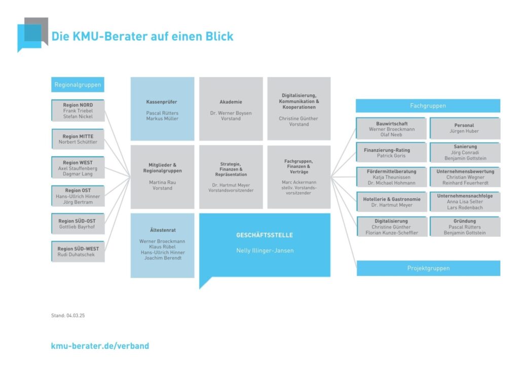 kmu organigramm berater auf einen blick 150125.pdf(1)