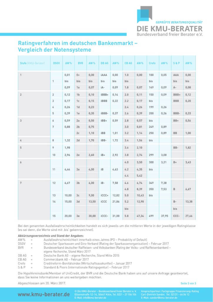 Ratingnotenvergleich der Banken Seite 3